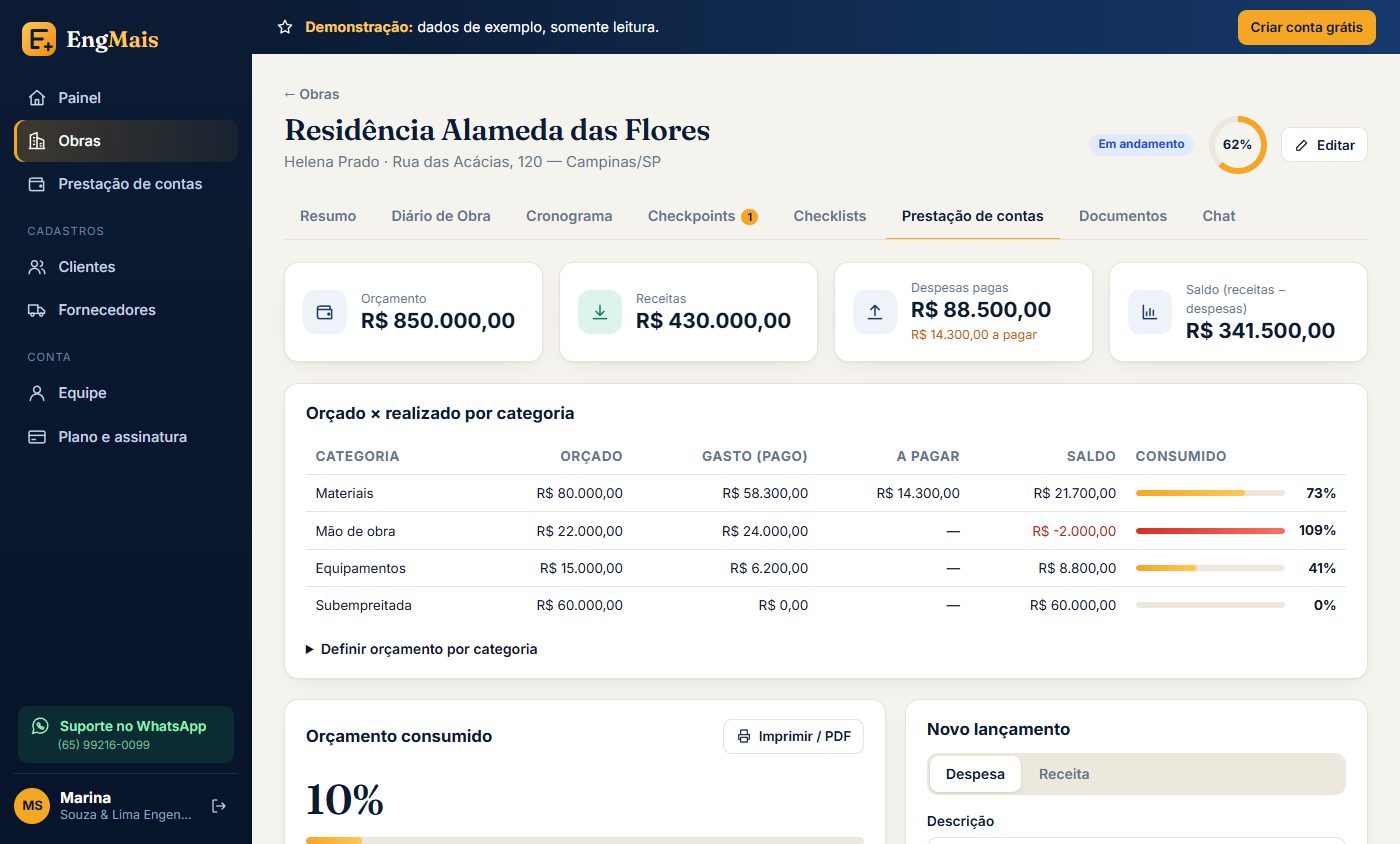 Prestação de contas com orçado e realizado por categoria