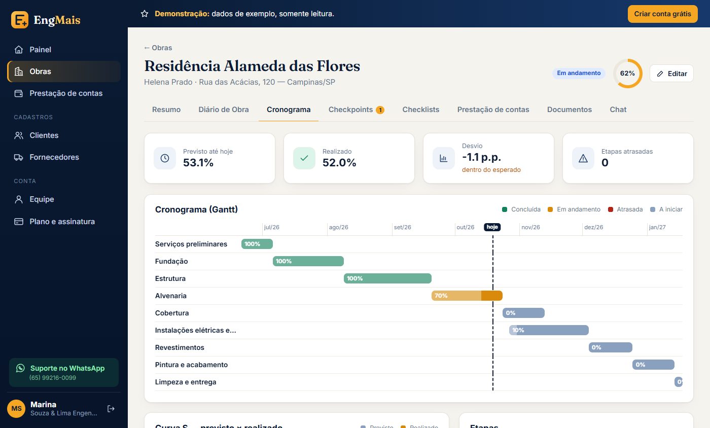 Cronograma de obra em Gantt com avanço por etapa